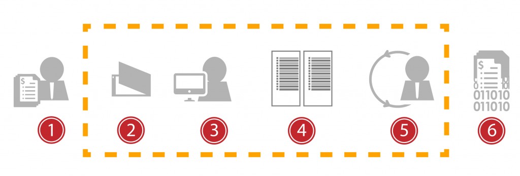 Codexia Invoices